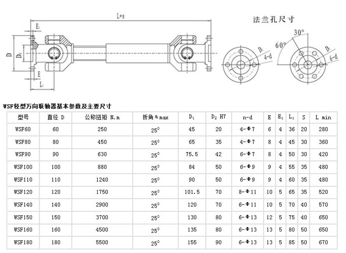 萬(wàn)向聯(lián)軸器